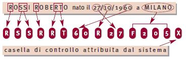 aggiustamento automatico codice fiscale scs formato